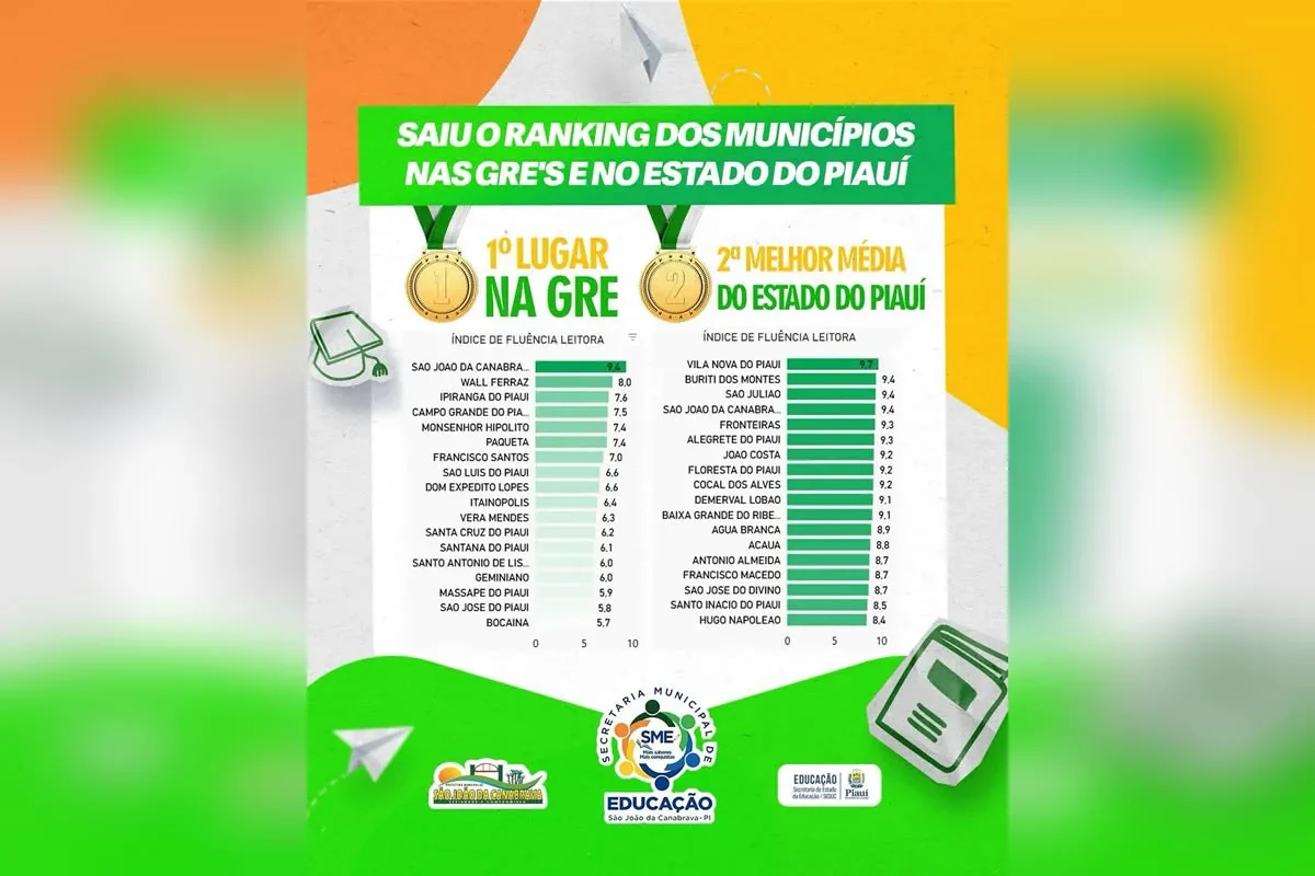 ranking